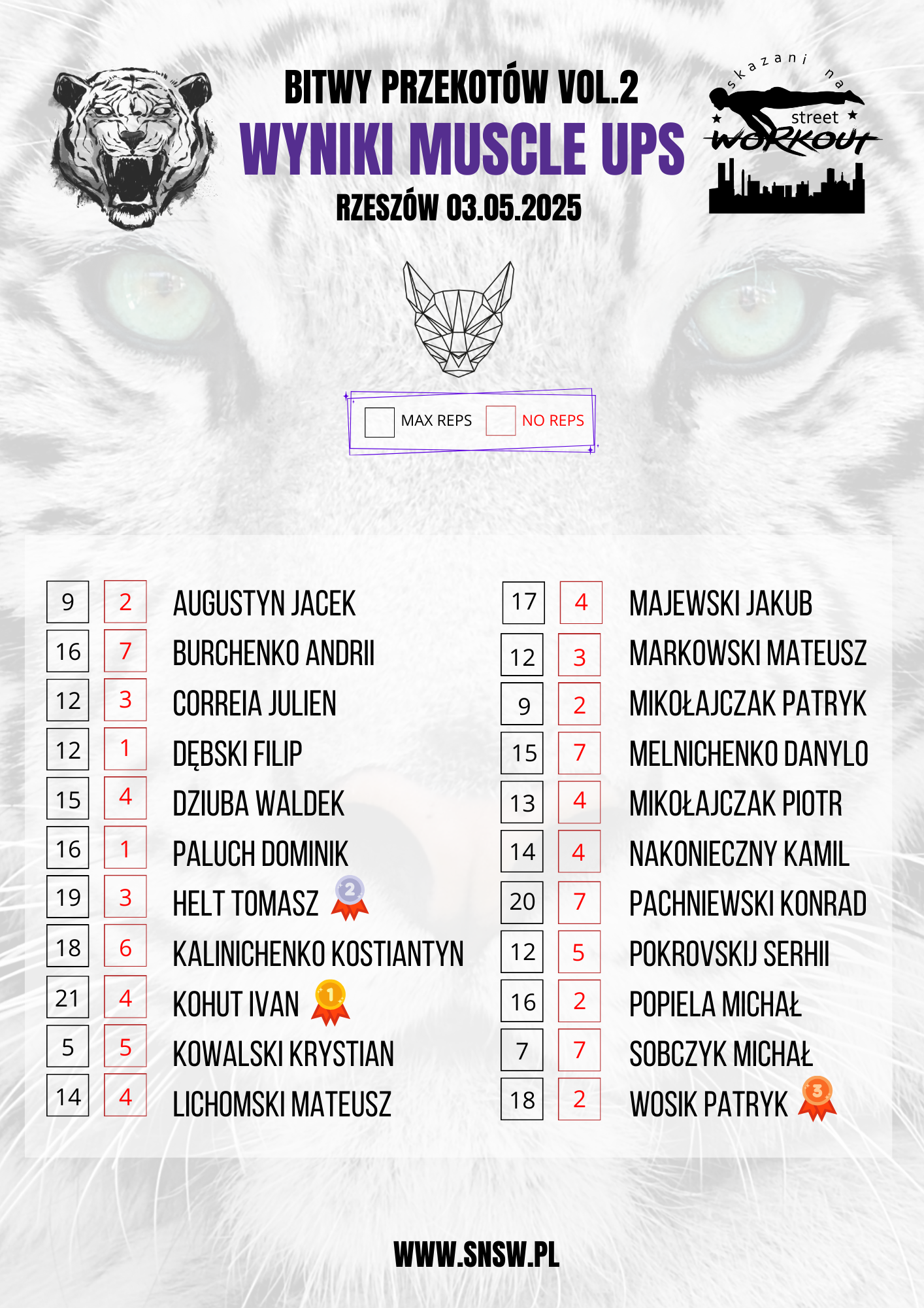 Nowa Lista Zawodników (14)