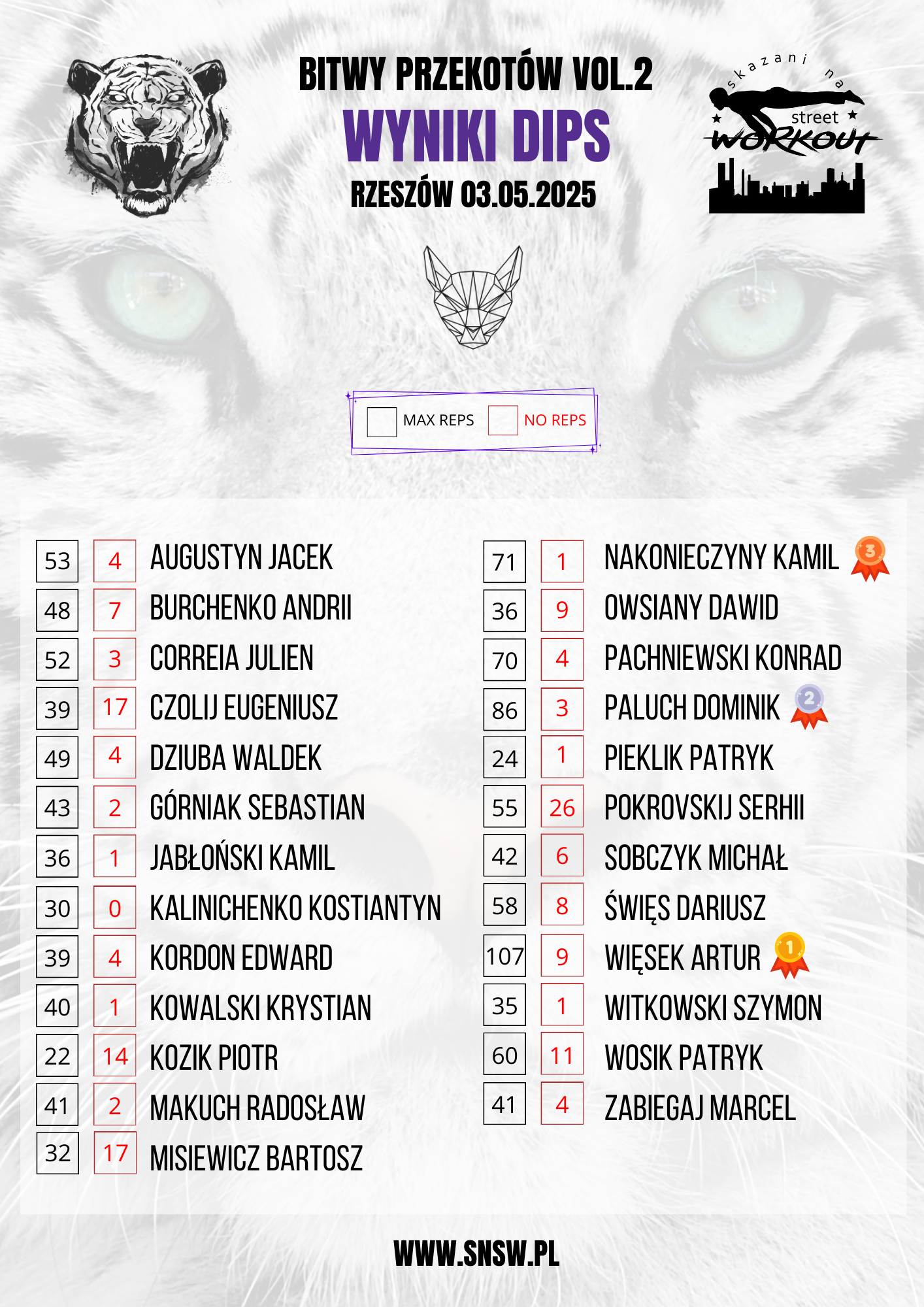 Nowa Lista Zawodników (16)