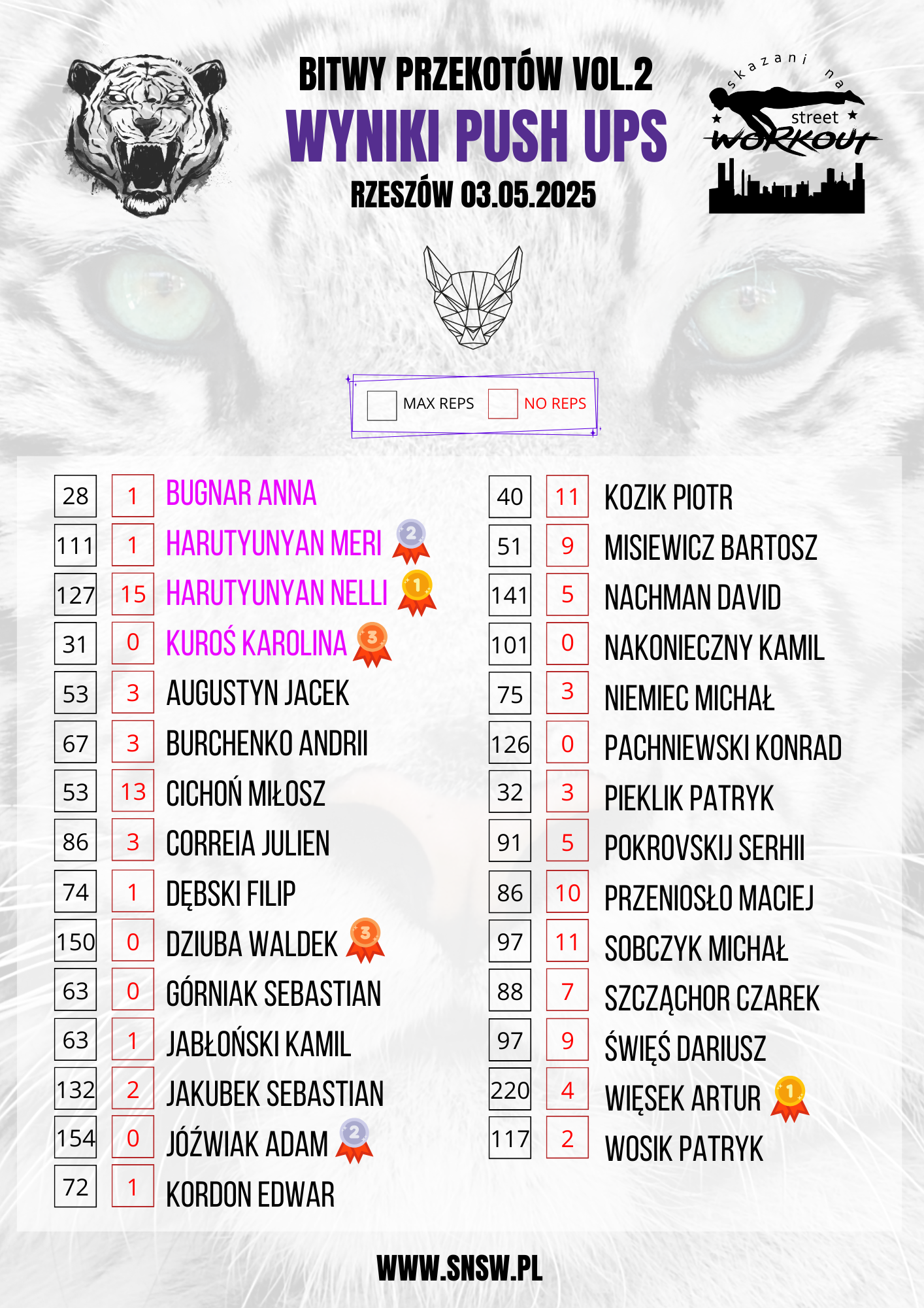 Nowa Lista Zawodników (17)
