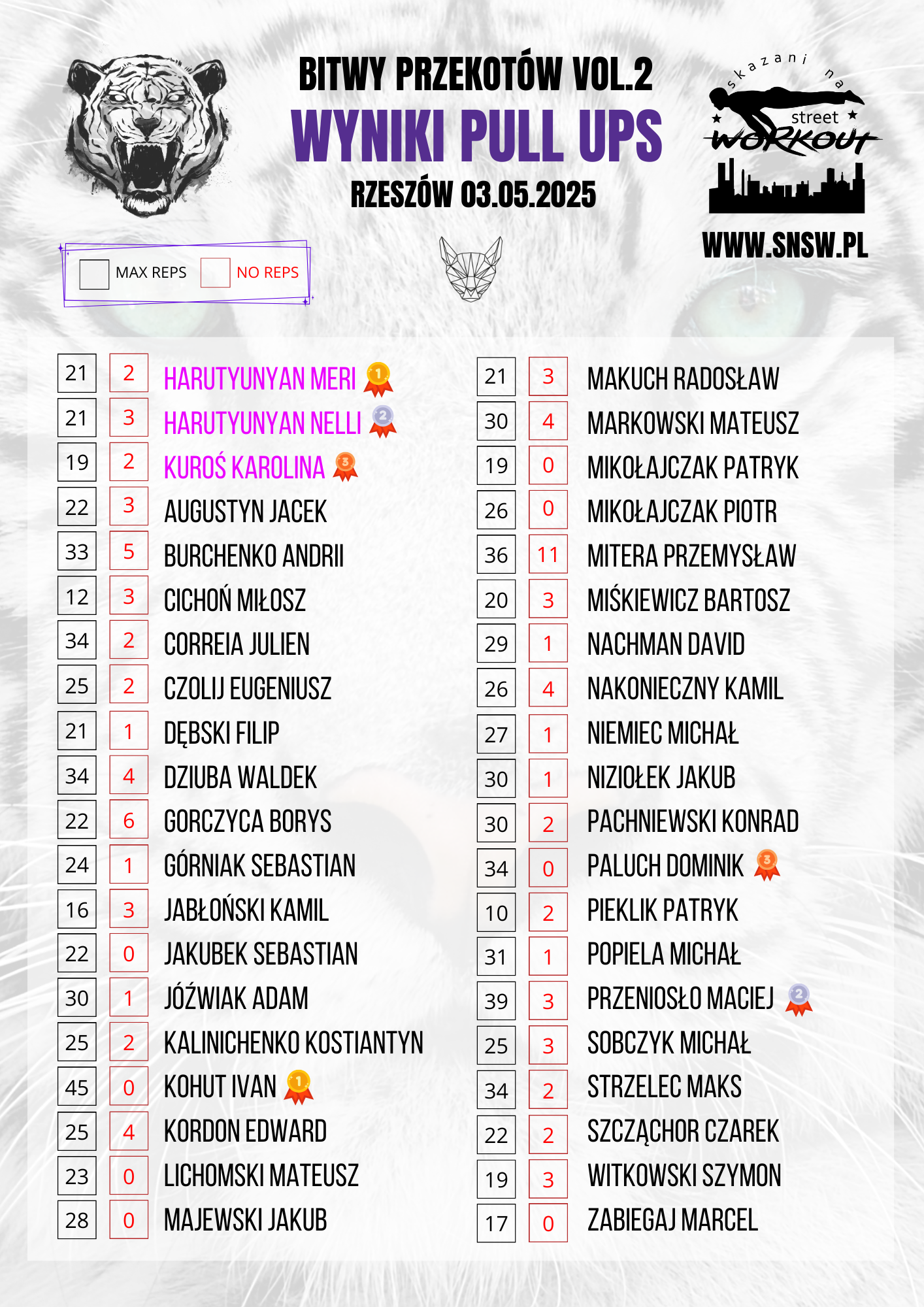 Nowa Lista Zawodników (18)